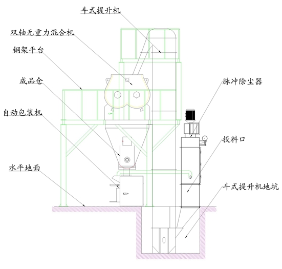 節能型干粉砂漿設備