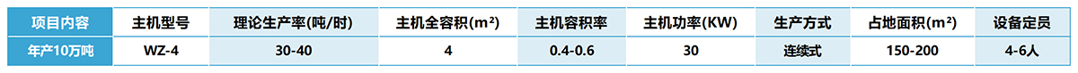 年產10萬噸干混砂漿設備