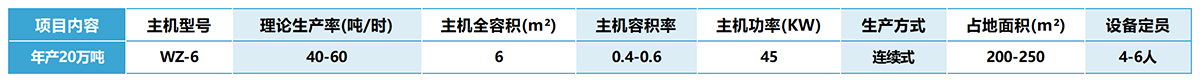 年產(chǎn)20萬(wàn)噸干混砂漿設(shè)備